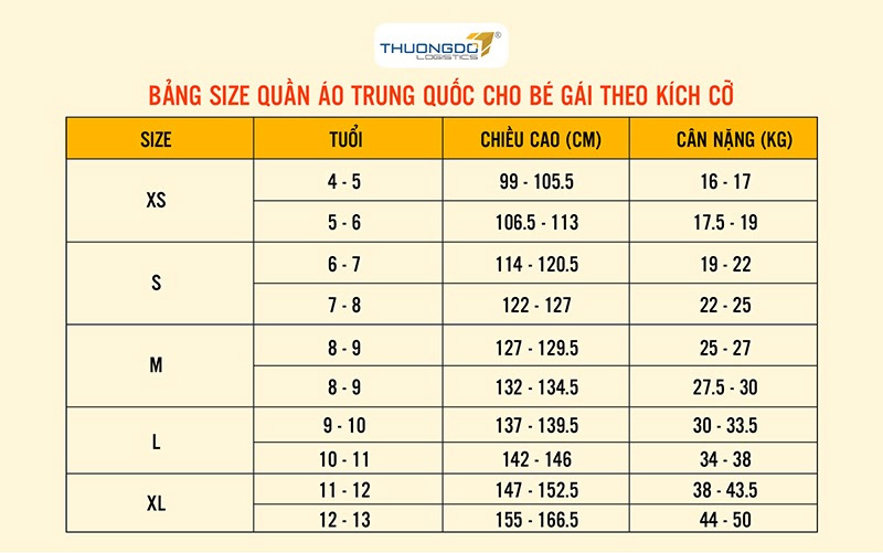 Bảng size quần áo cho bé gái theo kích cỡ
